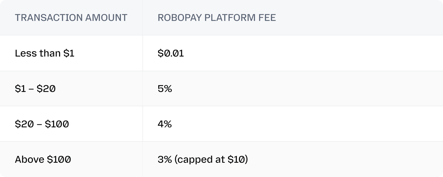 Transparent Pricing